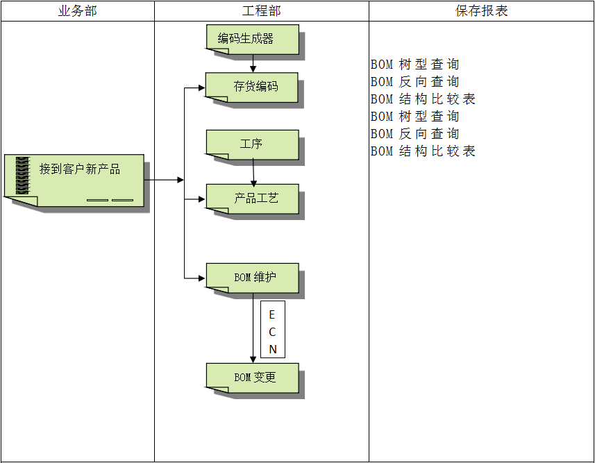 九游官方网站-九游jiuyou（中国）软件系统对企业管理的重要吗?