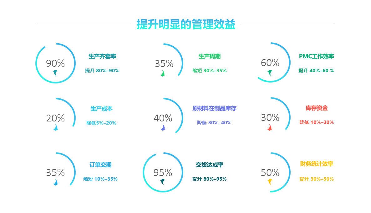 九游官方网站-九游jiuyou(中国)软件实施要注意什么?