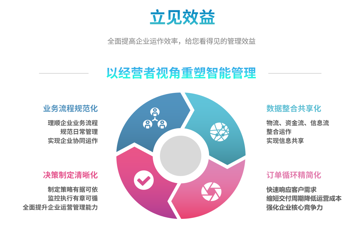 企业实施九游官方网站-九游jiuyou(中国)系统要提前了解哪些方面?
