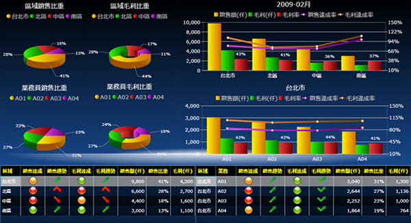 九游官方网站-九游jiuyou(中国)软件系统的基础数据如何快速管理?